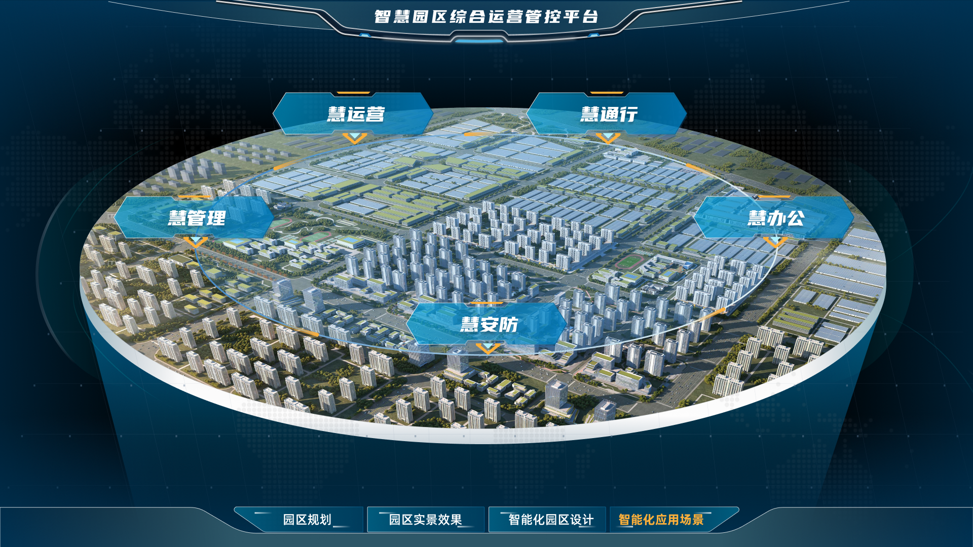 智慧园区示意图
