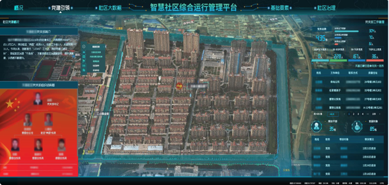 智慧社区建设示意图