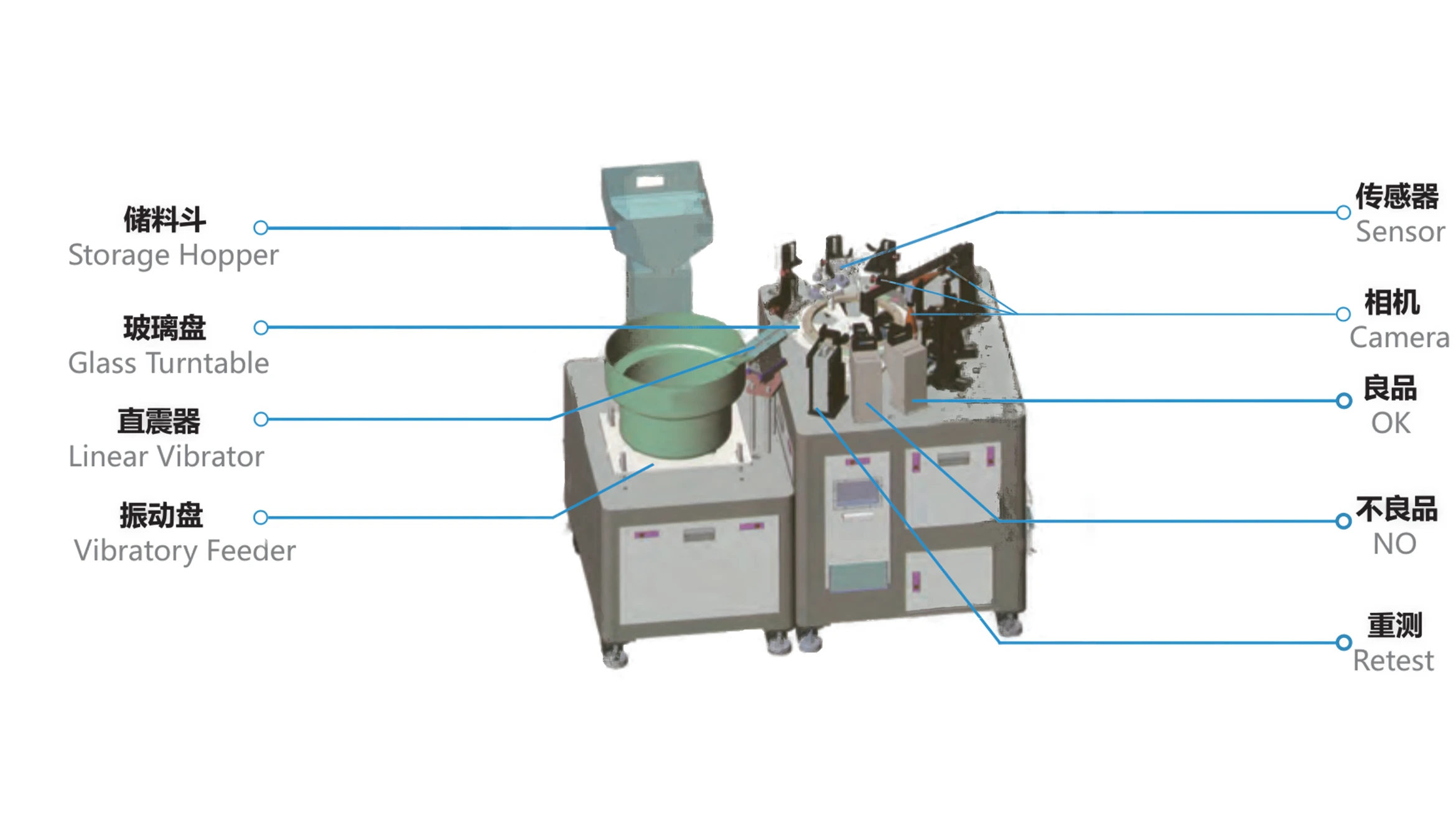 玻璃转盘标准筛选机