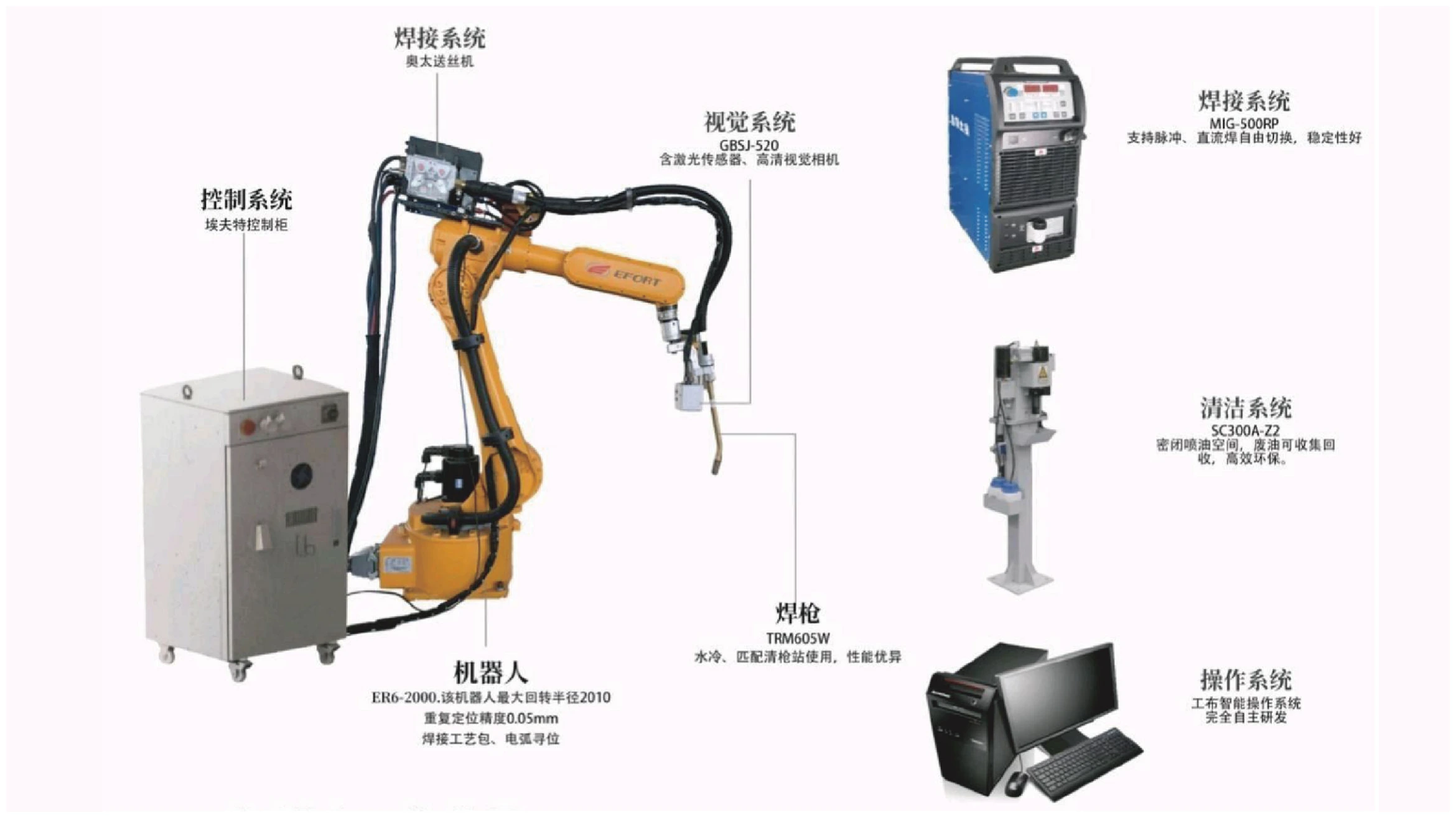 单机智能焊接工作站