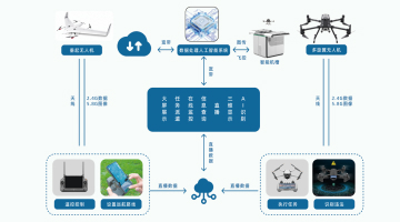 无人机管控平台